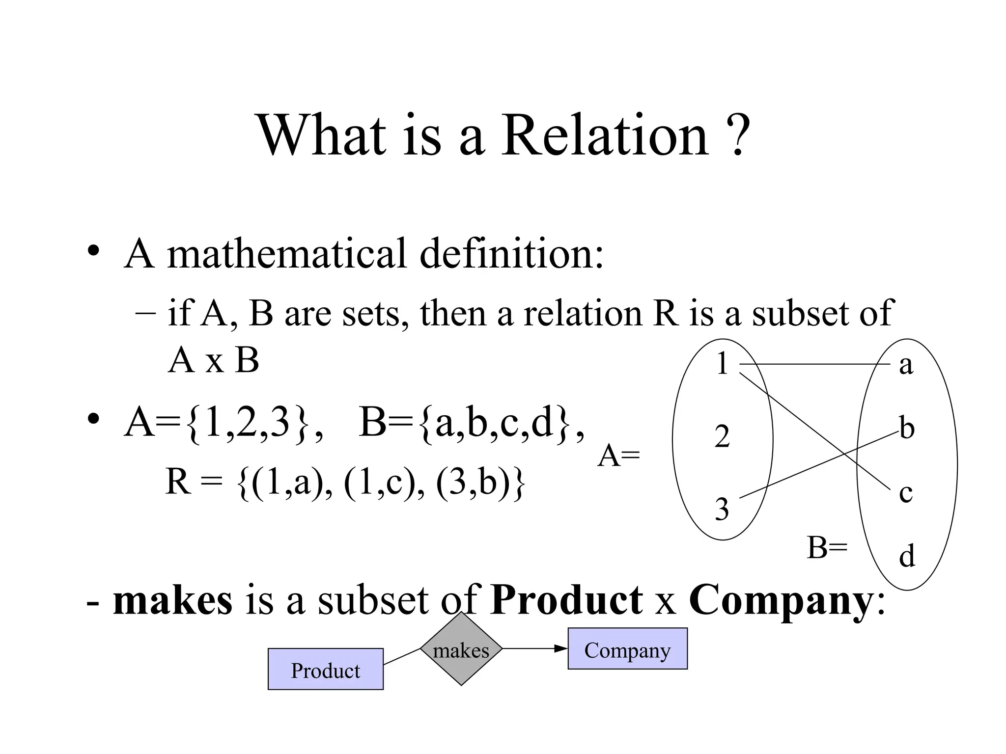What is a Relation ?
• A mathematical definition:
– if A, B are sets, then a relation R is a subset of
A x B
• A={1,2,3}, B={a,b,c,d},
R = {(1,a), (1,c), (3,b)}
- makes is a subset of Product x Company:
1
2
3
a
b
c
d
A=
B=
makes Company
Product
 