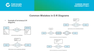 Database Design with ERD and Normalization.pptx