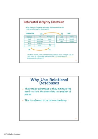 Referential Integrity Constraint
                           Why does the following relational database violate the
                           referential integrity constraints?

                            EMPLOYEE           FK                            PK      JOB

                            Employee        Job          Manager            Job        Salary
                             Jack         Secretary        Bozo           Director     50,000
                              Kim         Secretary        Jill            Clerk       30,000
                             Bozo         Director
                              Lulu          Clerk          Jill


                              PK                           FK


                             In other words, Why can’t Employee(Job) be a Foreign Key to
                             Job(Job), or Employee(Manager) be a Foreignfor the answers
                                                              Click here Key to
                             Employee(Employee)?
                                                                                                19




                                   Why Use Relational
                                      Databases
                         Their major advantage is they minimise the
                          need t store the same data i a number of
                              d to t   th        d t in       b    f
                          places

                         This is referred to as data redundancy




                                                                                                20




©Chisholm Institute
 