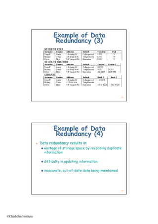 Example of Data
                                   Redundancy (3)




                                                                              23




                                  Example of Data
                                   Redundancy (4)
                         Data redundancy results in:
                           wastage of storage space by recording duplicate
                                     f                       d    d l
                            information

                           difficulty   in updating information

                           inaccurate
                            inaccurate,   out-of-date data being maintained
                                          out of date




                                                                              24




©Chisholm Institute
 