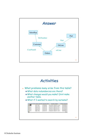 Answer

                              SalesRep
                                                                      Part
                                         SlsNumber
                                                             Part

                                   Customer               OrLine

                            CustNumb                    orLine
                                               Orders


                                                                             39




                                           Activities
                         What problems many arise from this table?
                           What
                             h    data redundancies are there?
                                  d      d d             h
                           What changes would you make? (hint make
                            another table.
                           What if I wanted to search by surname?




                                                                             40




©Chisholm Institute
 