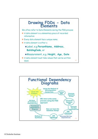 Drawing FDDs - Data
                                  Elements
                      We often refer to Data Elements during the FDD process
                       A data element is a elementary piece of recorded
                        information
                       Every data element has a unique name.
                       A data element is either a

                         Label,  e.g PersonName, Address,
                                    g
                           BulidingCode, or
                         Measurement,            e.g. Height, Age, Date
                       A data element must take values that can be written
                        down.                                                                   47




                             Functional Dependency
                                    Diagrams
                                                  Using the Method of
                                                    Decomposition
                                 Given the          Sample Data         Tables
                                 Problem                                 ONF        Eliminate
                                                                                    Repeating
                                                                                     Groups

                                             OR, here is the same
                              Attribute      process using the FDD               Universal
                            & Functional                                          Relation
                            Dependencies     approach
                                                                                    1NF
                                Functional                                             Eliminate
                               Dependency                                               Part Key
                                 Diagram              Now we have the                 Dependencies
                                                      Database Design
                                                                                  2NF
                                                                                 Relation

                                      Method of             3NF          Eliminate Non Key
                                      Synthesis            Relation         Dependencies        48




©Chisholm Institute
 