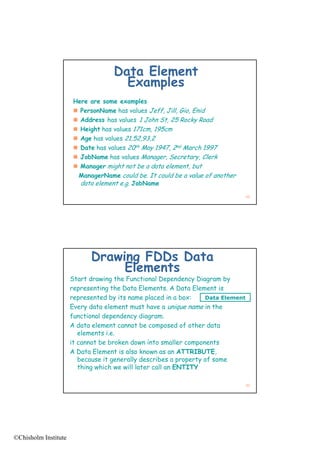 Data Element
                                      Examples
                       Here are some examples
                         PersonName h values Jeff, Jill, G Enid
                        P     N      has l        ff ll Gio, E d
                        Address has values 1 John St, 25 Rocky Road
                        Height has values 171cm, 195cm
                        Age has values 21,52,93,2
                        Date has values 20th May 1947, 2nd March 1997
                        JobName has values Manager Secretary Clerk
                                              Manager, Secretary,
                        Manager might not be a data element, but
                        ManagerName could be. It could be a value of another
                         data element e.g. JobName
                                                                                 49




                            Drawing FDDs Data
                                 Elements
                      Start drawing the Functional Dependency Diagram by
                      representing the Data Elements. A Data Element is
                      represented by its name placed in a box:     Data El
                                                                   D t Element
                                                                             t
                      Every data element must have a unique name in the
                      functional dependency diagram.
                      A data element cannot be composed of other data
                         elements i.e.
                      it cannot be broken down into smaller components
                                                        m      mp
                      A Data Element is also known as an ATTRIBUTE,
                         because it generally describes a property of some
                         thing which we will later call an ENTITY

                                                                                 50




©Chisholm Institute
 