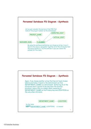 Personnel Database FD Diagram -Synthesis


                           Let us just consider the section of the FDD that
                           looks at the project number as the determinant
                                                                   EXPECTED_COST
                                  PROJECT_NAME

                                                                      ACTUAL_COST


                      MANAGER_NUM            P_NUMBER

                              By using the synthesis method we can choose an arrow, trace it
                              back to the source, and gather together all of the attributes that
                              the source points to. Try this and see if you can create the
                              schema for this table.



                                                                                               75




                        Personnel Database FD Diagram - Synthesis

                          Again, if we choose another arrow that has not been chosen
                          before and follow it back to the determinant we find
                          DEPARTMENT_NAME
                          DEPARTMENT NAME is a determinant. Gathering all of the
                                                       d t min nt G th in ll f th
                          attributes that it points to we only have the location
                          attribute. Hence this is a simple table consisting of
                          DEPARTMENT_NAME as the Primary key and LOCATION as
                          the only other attribute.




                                               DEPARTMENT_NAME                LOCATION

                           So the table
                           DEPT(DEPARTMENT_NAME, LOCATION)                is created

                                                                                               76




©Chisholm Institute
 