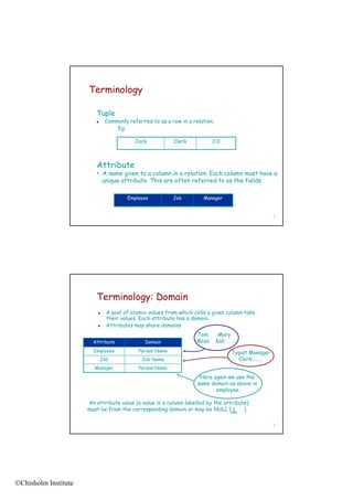 Terminology

                         Tuple
                             Commonly referred to as a row in a relation.
                              C     l    f    d             i      l i
                                  Eg:

                                          Jack            Clerk           Jill



                         Attribute
                         • A name given to a column in a relation Each column must have a
                                                         relation.
                           unique attribute. This are often referred to as the fields.

                                       Employee           Job         Manager



                                                                                                       7




                         Terminology: Domain
                              A pool of atomic values from which cells a given column take
                               their values. Each attribute has a domain.
                              Attributes may share domains
                                           m y          m
                                                                   Tom        Mary
                        Attribute             Domain               Bozo      Kali........
                        Employee            Person Name                              Typist Manager
                             Job             Job Name                                  Clerk........
                        Manager             Person Name
                                                                    Here again we use the
                                                                   same domain as above in
                                                                          employee.

                      An attribute value (a value in a column labelled by the attribute)
                      must be from the corresponding domain or may be NULL (          ).

                                                                                                       8




©Chisholm Institute
 