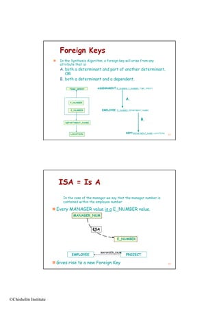 Foreign Keys
                         In the Synthesis Algorithm, a foreign key will arise from any
                          attribute that is:
                          A. both a determinant and part of another determinant,
                             OR
                          B. both a determinant and a dependent.

                                TIME_SPENT        ASSIGNMENT (E_NUMBER, P_NUMBER, TIME_SPENT)



                                                                        A.
                                P_NUMBER


                                 E_NUMBER            EMPLOYEE    (E_NUMBER, DEPARTMENT_NAME)




                                                                                     B.
                             DEPARTMENT_NAME




                                LOCATION                                DEPT(DEPARTMENT_NAME, LOCATION)
                                                                                                          81




                          ISA = Is A
                            In the case of the manager we say that the manager number is
                            contained within the employee number

                       Every MANAGER value is a E_NUMBER value.
                                  MANAGER_NUM



                                               ISA

                                                                 E_NUMBER



                                                     MANAGER_NUM
                                 EMPLOYEE                               PROJECT

                       Gives rise to a new Foreign Key                                                   82




©Chisholm Institute
 
