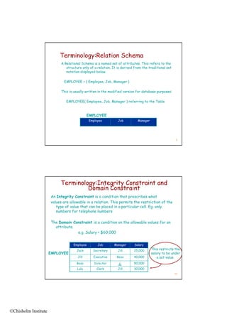 Terminology:Relation Schema
                            A Relational Schema is a named set of attributes. This refers to the
                               structure only of a relation. It is derived from the traditional set
                               notation displayed below

                             EMPLOYEE = { Employee, Job, Manager }

                            This is usually written in the modified version for database purposes:

                               EMPLOYEE( Employee, Job, Manager ) referring to the Table



                                             EMPLOYEE
                                              Employee          Job          Manager




                                                                                                      9




                           Terminology:Integrity Constraint and
                                    Domain Constraint
                      An Integrity Constraint is a condition that prescribes what
                      values are allowable in a relation. This permits the restriction of the
                         type of value that can be placed in a particular cell. Eg. only
                         numbers for telephone numbers

                      The Domain Constraint is a condition on the allowable values for an
                        attribute.
                                   e.g. Salary < $60,000


                                   Employee        Job        Manager      Salary
                                      Jack      Secretary       Jill      25,000       This restricts the
                      EMPLOYEE                                                         salary to be under
                                      Jill      Executive      Bozo       40,000           a set value.
                                      Bozo       Director                 50,000
                                      Lulu        Clerk         Jill      30,000
                                                                                                      10




©Chisholm Institute
 
