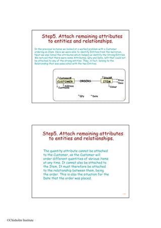 Step5. Attach remaining attributes
                              to entities and relationships.
                      In the previous lectures we looked at a worked problem with a Customer
                      ordering an Item. Here we were able to identify Entities from the narration.
                      Next
                      N t we also listed the attributes which h l d us identify the Strong Entities.
                                ls list d th tt ib t s hi h helped s id tif th St             E titi s
                      We noticed that there were some Attributes, Qty and Date, left that could not
                      be attached to any of the strong entities. They, in fact, belong to the
                      Relationship that was associated with the two Entities.




                                           Customer#                              Stock#
                                                             ORDERS                              Price
                                         CUSTOMER                                 ITEM           Desc
                                               Address                                  Colour
                                          CustName


                                                             Qty         Date
                                                                                                    131




                             Step5. Attach remaining attributes
                               to entities and relationships.

                             The quantity attribute cannot be attached
                             to the Customer, as the Customer will
                             order different quantities of various items
                             at any time. It cannot also be attached to
                             the Item. It must therefore be attached
                             to the relationship between them, being
                             the d
                             th order. This is also the situation for th
                                                 ls th sit ti f the
                             Date that the order was placed.



                                                                                                    132




©Chisholm Institute
 