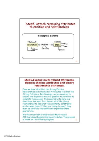 Step5. Attach remaining attributes
                           to entities and relationships.

                                           Conceptual Schema

                            Customer#                    Stock#
                                                                      Price
                          CUSTOMER           ORDERS      ITEM
                                                                      Desc
                                 Address
                                 Add          Qty Date
                                                               {Colour}
                            CustName




                                                                                133




                        Step6.Expand multi-valued attributes,
                        domain sharing attributes and binary
                               relationship attributes.
                      Once we have identified the Strong Entities,
                      Relationships and attached all Attributes to either the
                      Strong Entities or Relationships, we are required to
                      expand the diagram as much as possible to permit us to
                      complete the process. This requires us to move in 2
                      directions. We must first look at all of the binary
                      relationships to see what the cardinality constraints
                      are between them. If they are “many-to-many” they
                                                y          y        y     y
                      must be carefully considered and expanded where
                      appropriate.
                      We then must look at what we call Multi-valued
                      Attributes and Domain Sharing Attributes. The process
                      is shown on the following diagram.                        134




©Chisholm Institute
 