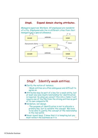 Step6.                 Expand domain sharing attributes.

                      Managers supervise Workers. All employees are residents
                      of a City. Employees who live in different cities from their
                      managers get a special allowance
                                     City
                                             allowance.                               City



                                                       SUPERVISES
                              MANAGER                                          WORKER




                                                                                    Allowance
                          Characteristic Entity
                                                             CITY

                                            OF                                 OF
                                                                    CityName



                                                       SUPERVISES
                             MANAGER                                           WORKER



                                                                                    Allowance
                                                                                                139




                            Step7. Identify weak entities.
                         Clarify the notion of instance.
                            Weak entities are often ambiguous and difficult to
                              agree on
                                     on.
                         Attributes may be part of a key for a weak entity, but
                          at least one (one-must) relationship for identification
                          is required. So when we convert this into a table it will
                          require one of the PKs from the strong entities as part
                          of its own composite PK.
                         Validation, not design.
                            The purpose of identification is not to allocate a
                              primary key, but to validate the concept. We have
                              to be able to justify the concept of the relationship
                              in the real world.
                         Never invent keys. I know that it is tempting but you
                          must reflect the business as it is.                    140




©Chisholm Institute
 