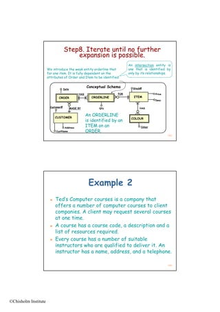 Step8. Iterate until no further
                                       expansion is possible.
                                                                           An intersection entity is
                      We introduce the weak entity orderline that          one that is identified by
                      for one item. It is fully dependent on the           on y y ts r at onsh ps.
                                                                           only by its relationships.
                      attributes of Order and Item to be identified

                                                     Conceptual Schema        Stock#
                                   Date

                                               HAS                   FOR                    Price
                             ORDER                      ORDERLINE             ITEM
                                                                                            Desc

                       Customer#          MADE BY           Qty
                                                            Qt                    HAS


                            CUSTOMER
                                                     An ORDERLINE
                                                                            COLOUR
                                                     is identified by an
                                    Address
                                                     ITEM on an                    Colour
                            CustName                 ORDER.
                                                                                                    143




                                                      Example 2
                           Ted’s Computer courses is a company that
                            offers a number of computer courses to client
                              ff          b    f      t            t li t
                            companies. A client may request several courses
                            at one time.
                           A course has a course code, a description and a
                            list of resources required.
                           Every course has a number of suitable
                            E              h        b    f it bl
                            instructors who are qualified to deliver it. An
                            instructor has a name, address, and a telephone.

                                                                                                    144




©Chisholm Institute
 