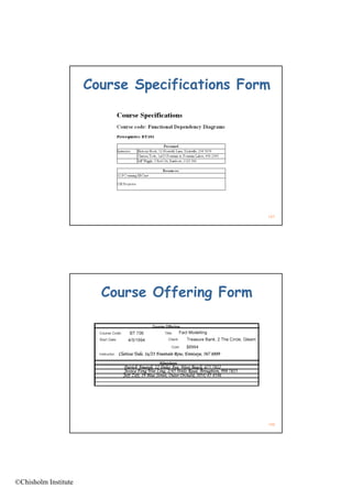 Course Specifications Form




                                               147




                        Course Offering Form




                                               148




©Chisholm Institute
 