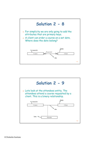 Solution 2 - 8
                         For simplicity we are only going to add the
                          attributes that are primary k
                           tt ib t th t          i     keys.
                         A client can order a course on a set date.
                          Where does the date belong?




                                                                        157




                                    Solution 2 - 9
                         Lets look at the attendees entity. The
                          attendees attend a course requested b a
                           tt d        tt d                   t d by
                          client. This is a binary relationship.




                                                                        158




©Chisholm Institute
 