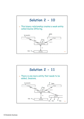 Solution 2 - 10
                         This binary relationship creates a weak entity
                          called C
                            ll d Course Off i
                                        Offering.




                                                                           159




                                   Solution 2 - 11
                         There is one more entity that needs to be
                          added, S
                           dd d Sessions.
                                      i




                                                                           160




©Chisholm Institute
 