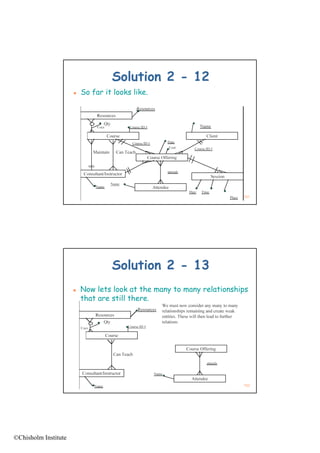 Solution 2 - 12
                         So far it looks like.




                                                                       161




                                   Solution 2 - 13
                         Now lets look at the many to many relationships
                          that
                          th t are still there.
                                    till th




                                                                       162




©Chisholm Institute
 