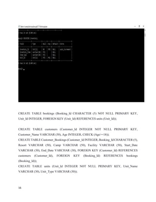 16
CREATE TABLE bookings (Booking_Id CHARACTER (5) NOT NULL PRIMARY KEY,
Unit_Id INTEGER, FOREIGN KEY (Unit_Id) REFERENCES units (Unit_Id));
CREATE TABLE customers (Customer_Id INTEGER NOT NULL PRIMARY KEY,
Customer_Name VARCHAR (50), Age INTEGER, CHECK (Age>=18));
CREATE TABLE Customer_Bookings (Customer_Id INTEGER, Booking_Id CHARACTER (5),
Resort VARCHAR (50), Camp VARCHAR (50), Facility VARCHAR (50), Start_Date
VARCHAR (30), End_Date VARCHAR (30), FOREIGN KEY (Customer_Id) REFERENCES
customers (Customer_Id), FOREIGN KEY (Booking_Id) REFERENCES bookings
(Booking_Id));
CREATE TABLE units (Unit_Id INTEGER NOT NULL PRIMARY KEY, Unit_Name
VARCHAR (30), Unit_Type VARCHAR (30));
 