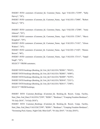 21
INSERT INTO customers (Customer_Id, Customer_Name, Age) VALUES ("2399", "Sally
Harvey", "30");
INSERT INTO customers (Customer_Id, Customer_Name, Age) VALUES ("2400", "Robert
Harvey", "28");
INSERT INTO customers (Customer_Id, Customer_Name, Age) VALUES ("2300", "Amie
Johnson", "26");
INSERT INTO customers (Customer_Id, Customer_Name, Age) VALUES ("2301", "Mavis
Kingdom", "29");
INSERT INTO customers (Customer_Id, Customer_Name, Age) VALUES ("1101", "Alison
Walters", "34");
INSERT INTO customers (Customer_Id, Customer_Name, Age) VALUES ("1102", "Dennis
Brown", "40");
INSERT INTO customers (Customer_Id, Customer_Name, Age) VALUES ("2111", "Satpal
Singh", "24");
SELECT * FROM customers;
INSERT INTO bookings (Booking_Id, Unit_Id) VALUES ("B2001", "9934");
INSERT INTO bookings (Booking_Id, Unit_Id) VALUES ("B2003", "4500");
INSERT INTO bookings (Booking_Id, Unit_Id) VALUES ("B2009", "5670");
INSERT INTO bookings (Booking_Id, Unit_Id) VALUES ("B2010", "2321");
INSERT INTO bookings (Booking_Id, Unit_Id) VALUES ("B2013", "2500");
SELECT * FROM bookings;
INSERT INTO Customer_Bookings (Customer_Id, Booking_Id, Resort, Camp, Facility,
Start_Date, End_Date) VALUES ("2399", "B2001", "Bordeaux", "Camping Freedom Bordeaux",
"01-July-2018", "14-July-2018");
INSERT INTO Customer_Bookings (Customer_Id, Booking_Id, Resort, Camp, Facility,
Start_Date, End_Date) VALUES("2399", "B2001", "Bordeaux", "Camping Freedom Bordeaux",
"Swimming Pool, Games, Night Club, Mini-Golf", "01-July-2018", "14-July-2018");
 