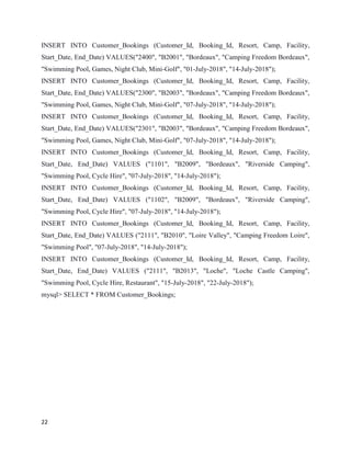 22
INSERT INTO Customer_Bookings (Customer_Id, Booking_Id, Resort, Camp, Facility,
Start_Date, End_Date) VALUES("2400", "B2001", "Bordeaux", "Camping Freedom Bordeaux",
"Swimming Pool, Games, Night Club, Mini-Golf", "01-July-2018", "14-July-2018");
INSERT INTO Customer_Bookings (Customer_Id, Booking_Id, Resort, Camp, Facility,
Start_Date, End_Date) VALUES("2300", "B2003", "Bordeaux", "Camping Freedom Bordeaux",
"Swimming Pool, Games, Night Club, Mini-Golf", "07-July-2018", "14-July-2018");
INSERT INTO Customer_Bookings (Customer_Id, Booking_Id, Resort, Camp, Facility,
Start_Date, End_Date) VALUES("2301", "B2003", "Bordeaux", "Camping Freedom Bordeaux",
"Swimming Pool, Games, Night Club, Mini-Golf", "07-July-2018", "14-July-2018");
INSERT INTO Customer_Bookings (Customer_Id, Booking_Id, Resort, Camp, Facility,
Start_Date, End_Date) VALUES ("1101", "B2009", "Bordeaux", "Riverside Camping",
"Swimming Pool, Cycle Hire", "07-July-2018", "14-July-2018");
INSERT INTO Customer_Bookings (Customer_Id, Booking_Id, Resort, Camp, Facility,
Start_Date, End_Date) VALUES ("1102", "B2009", "Bordeaux", "Riverside Camping",
"Swimming Pool, Cycle Hire", "07-July-2018", "14-July-2018");
INSERT INTO Customer_Bookings (Customer_Id, Booking_Id, Resort, Camp, Facility,
Start_Date, End_Date) VALUES ("2111", "B2010", "Loire Valley", "Camping Freedom Loire",
"Swimming Pool", "07-July-2018", "14-July-2018");
INSERT INTO Customer_Bookings (Customer_Id, Booking_Id, Resort, Camp, Facility,
Start_Date, End_Date) VALUES ("2111", "B2013", "Loche", "Loche Castle Camping",
"Swimming Pool, Cycle Hire, Restaurant", "15-July-2018", "22-July-2018");
mysql> SELECT * FROM Customer_Bookings;
 