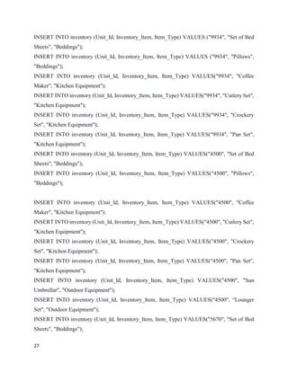 27
INSERT INTO inventory (Unit_Id, Inventory_Item, Item_Type) VALUES ("9934", "Set of Bed
Sheets", "Beddings");
INSERT INTO inventory (Unit_Id, Inventory_Item, Item_Type) VALUES ("9934", "Pillows",
"Beddings");
INSERT INTO inventory (Unit_Id, Inventory_Item, Item_Type) VALUES("9934", "Coffee
Maker", "Kitchen Equipment");
INSERT INTO inventory (Unit_Id, Inventory_Item, Item_Type) VALUES("9934", "Cutlery Set",
"Kitchen Equipment");
INSERT INTO inventory (Unit_Id, Inventory_Item, Item_Type) VALUES("9934", "Crockery
Set", "Kitchen Equipment");
INSERT INTO inventory (Unit_Id, Inventory_Item, Item_Type) VALUES("9934", "Pan Set",
"Kitchen Equipment");
INSERT INTO inventory (Unit_Id, Inventory_Item, Item_Type) VALUES("4500", "Set of Bed
Sheets", "Beddings");
INSERT INTO inventory (Unit_Id, Inventory_Item, Item_Type) VALUES("4500", "Pillows",
"Beddings");
INSERT INTO inventory (Unit_Id, Inventory_Item, Item_Type) VALUES("4500", "Coffee
Maker", "Kitchen Equipment");
INSERT INTO inventory (Unit_Id, Inventory_Item, Item_Type) VALUES("4500", "Cutlery Set",
"Kitchen Equipment");
INSERT INTO inventory (Unit_Id, Inventory_Item, Item_Type) VALUES("4500", "Crockery
Set", "Kitchen Equipment");
INSERT INTO inventory (Unit_Id, Inventory_Item, Item_Type) VALUES("4500", "Pan Set",
"Kitchen Equipment");
INSERT INTO inventory (Unit_Id, Inventory_Item, Item_Type) VALUES("4500", "Sun
Umbrellar", "Outdoor Equipment");
INSERT INTO inventory (Unit_Id, Inventory_Item, Item_Type) VALUES("4500", "Lounger
Set", "Outdoor Equipment");
INSERT INTO inventory (Unit_Id, Inventory_Item, Item_Type) VALUES("5670", "Set of Bed
Sheets", "Beddings");
 