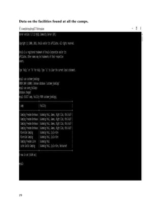 29
Data on the facilities found at all the camps.
 