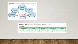 Database Design and Implementation Day 2.pptx