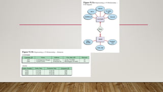 Database Design and Implementation Day 2.pptx