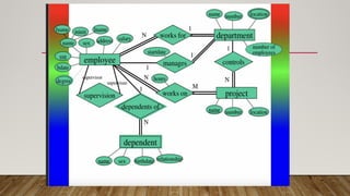 Database Design and Implementation Day 2.pptx