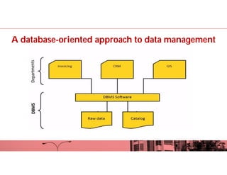 Database Design and Management.pdf Database Design | PDF
