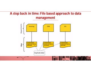 Database Design and Management.pdf Database Design | PDF