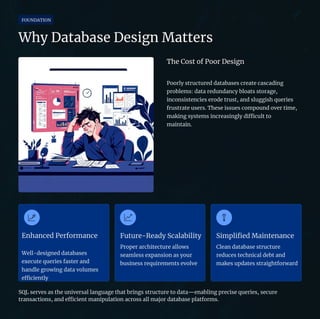 Database Design and SQL Building Data Systems.pdf