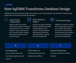 Database Design and SQL Building Data Systems.pdf