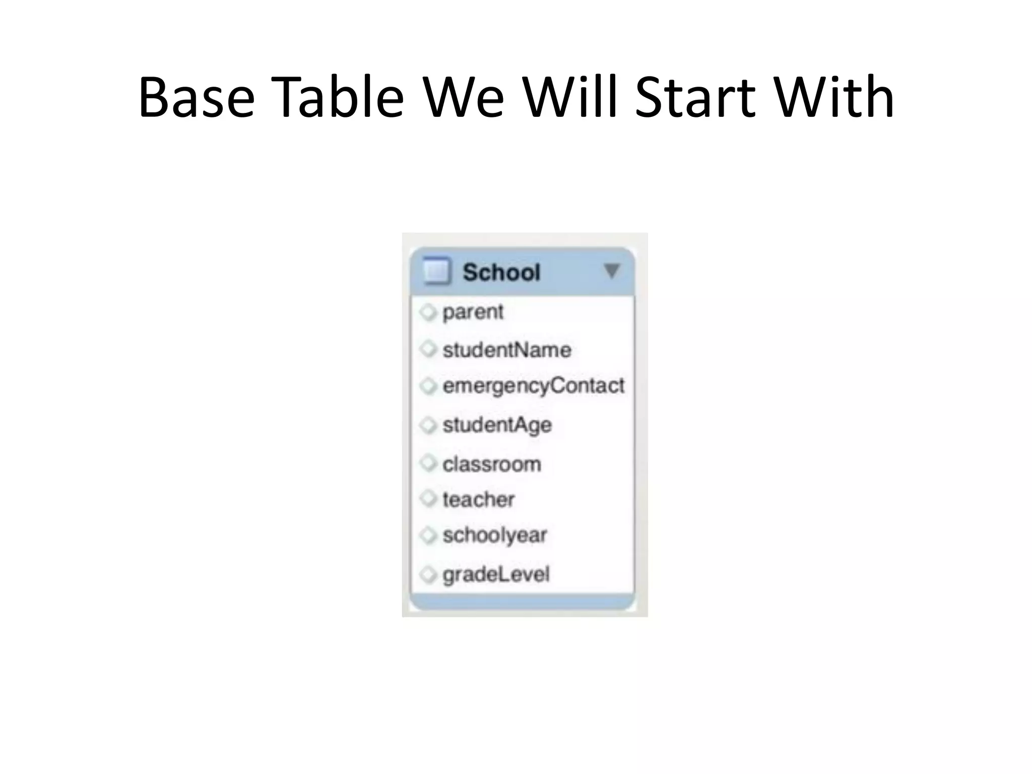 Base Table We Will Start With 