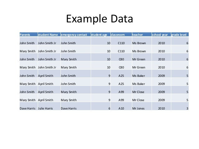 basics of database design