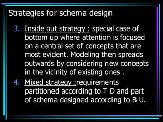 Strategies for schema design
3. Inside out strategy : special case of
bottom up where attention is focused
on a central set of concepts that are
most evident. Modeling then spreads
outwards by considering new concepts
in the vicinity of existing ones .
4. Mixed strategy :requirements
partitioned according to T D and part
of schema designed according to B U.
 