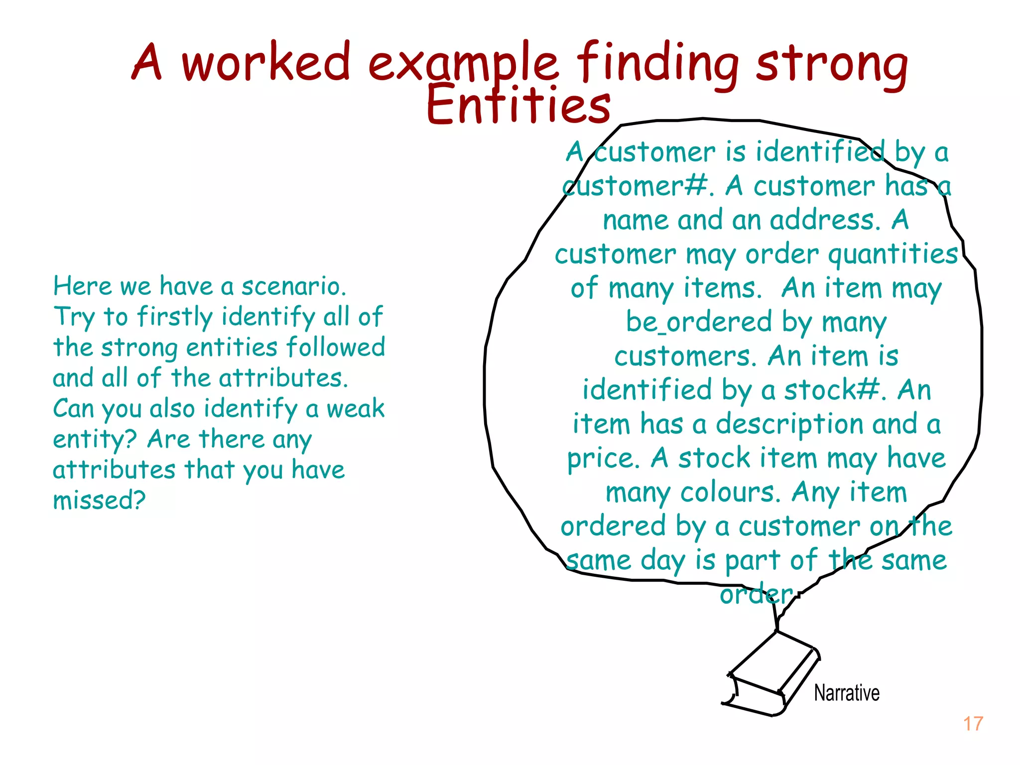 A worked example finding strong Entities A customer is identified by a customer#. A customer has a name and an address. A customer may order quantities of many items.  An item may be   ordered by many customers. An item is identified by a stock#. An item has a description and a price. A stock item may have many colours. Any item ordered by a customer on the same day is part of the same order Here we have a scenario. Try to firstly identify all of the strong entities followed and all of the attributes. Can you also identify a weak entity? Are there any attributes that you have missed? 