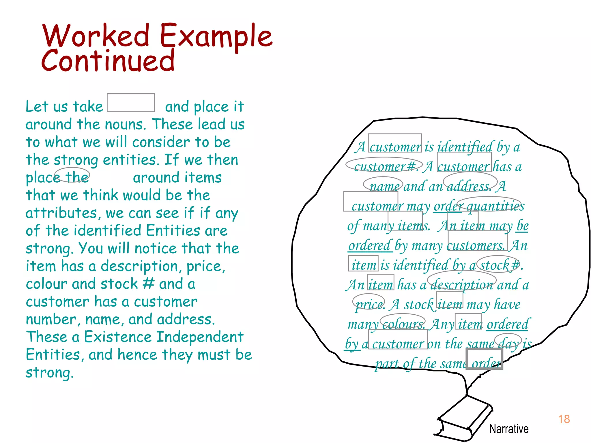 Worked Example Continued Let us take  and place it around the nouns. These lead us to what we will consider to be the strong entities. If we then place the  around items that we think would be the attributes, we can see if if any of the identified Entities are strong. You will notice that the item has a description, price, colour and stock # and a customer has a customer number, name, and address. These a Existence Independent Entities, and hence they must be strong. A customer is identified by a customer#. A customer has a name and an address. A customer may  order  quantities of many items.  An item may  be ordered  by many customers. An item is identified by a stock#. An item has a description and a price. A stock item may have many colours. Any item  ordered by  a customer on the same day is part of the same order 