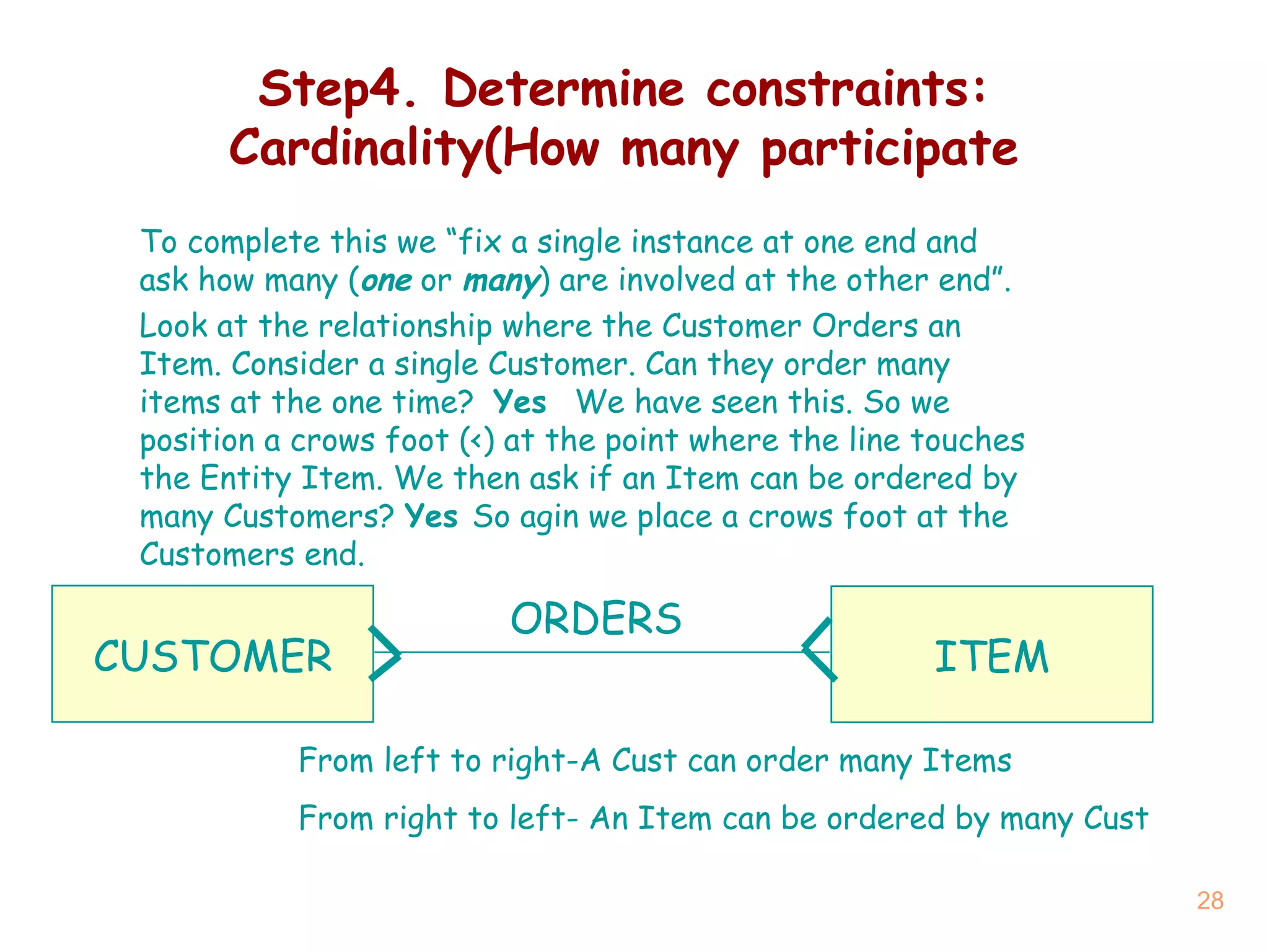 Step4. Determine constraints: Cardinality (How many participate CUSTOMER ITEM ORDERS To complete this we “f ix a single instance at one end and ask how many ( one  or  many ) are involved at the other end ” . Look at the relationship where the Customer Orders an Item. Consider a single Customer. Can they order many items at the one time?  Yes  We have seen this. So we position a crows foot (<) at the point where the line touches the Entity Item. We then ask if an Item can be ordered by many Customers?  Yes  So agin we place a crows foot at the Customers end. From left to right-A Cust can order many Items From right to left- An Item can be ordered by many Cust 