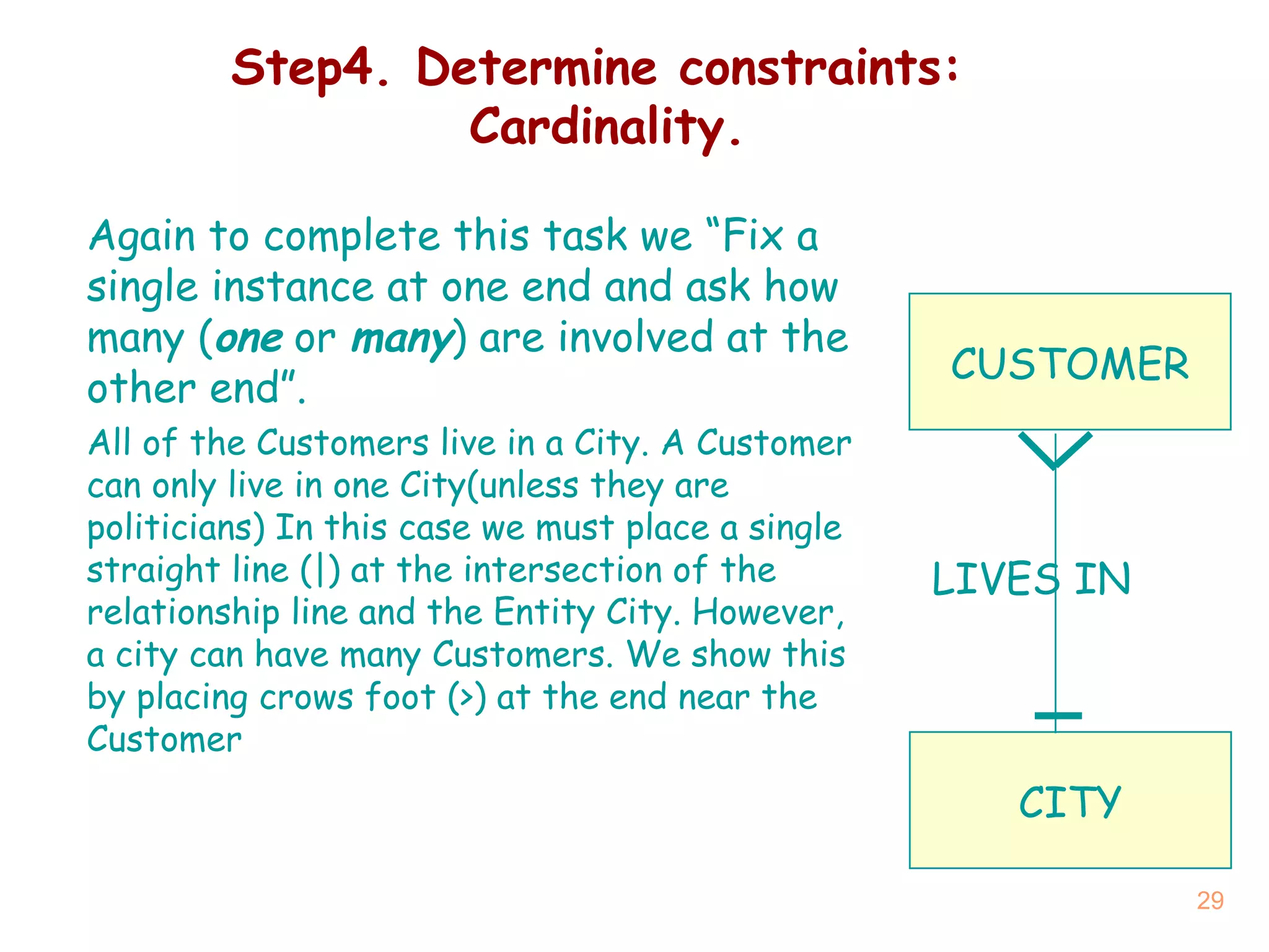 Step4. Determine constraints:  Cardinality. CUSTOMER Again to complete this task we “ Fix a single instance at one end and ask how many ( one  or  many ) are involved at the other end ” .   All of the Customers live in a City. A Customer can only live in one City(unless they are politicians) In this case we must place a single straight line (|) at the intersection of the relationship line and the Entity City. However, a city can have many Customers. We show this by placing crows foot (>) at the end near the Customer CITY LIVES IN 