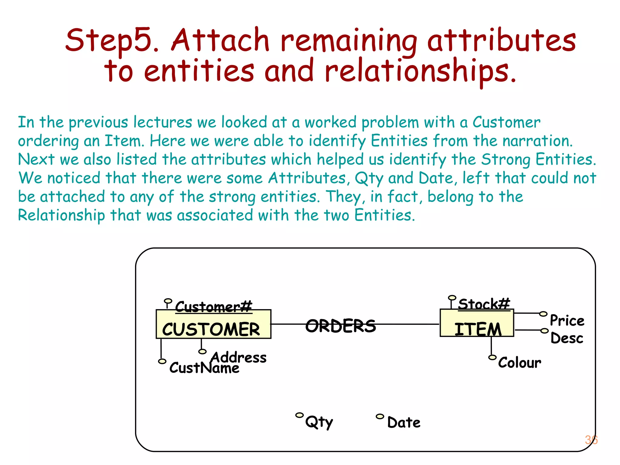 Step5. Attach remaining attributes to entities and relationships. In the previous lectures we looked at a worked problem with a Customer ordering an Item. Here we were able to identify Entities from the narration. Next we also listed the attributes which helped us identify the Strong Entities. We noticed that there were some Attributes, Qty and Date, left that could not be attached to any of the strong entities. They, in fact, belong to the Relationship that was associated with the two Entities. ITEM CUSTOMER Customer# Price Address CustName Stock# Desc Colour Date Qty ORDERS 