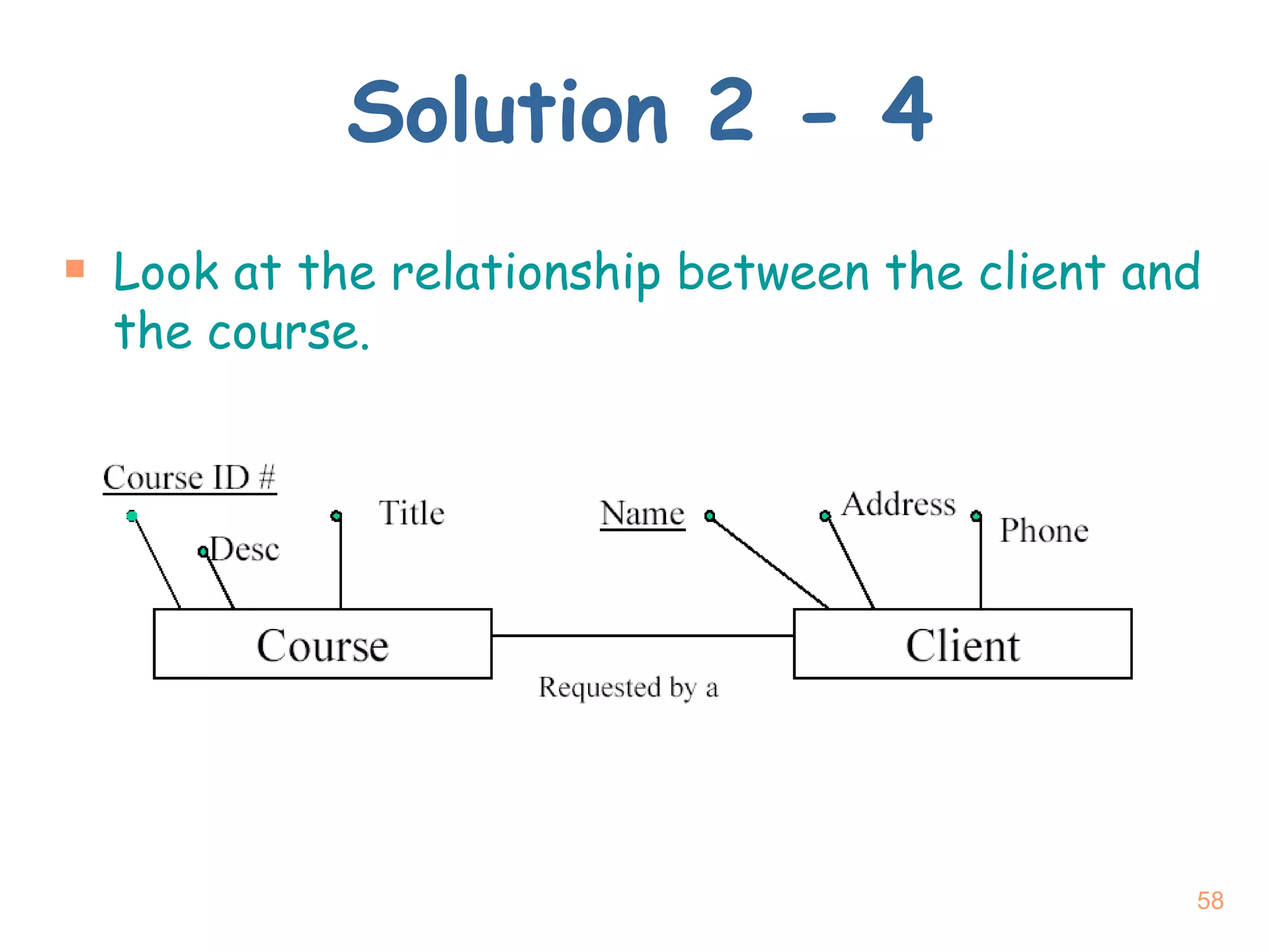 Solution 2 - 4 Look at the relationship between the client and the course. 