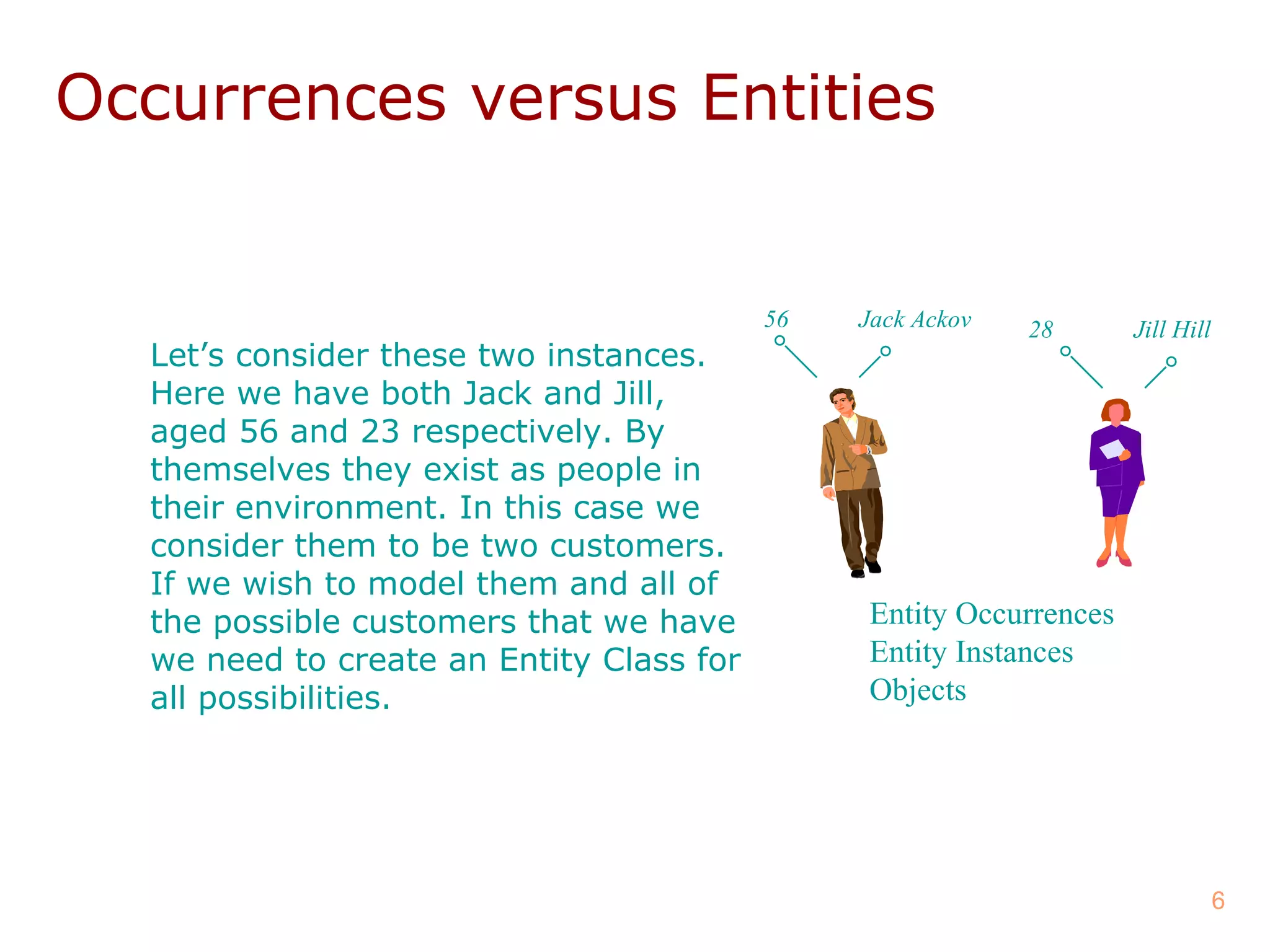 Occurrences versus Entities 56 28 Jack Ackov Jill Hill Entity Occurrences Entity Instances Objects Let’s consider these two instances. Here we have both Jack and Jill, aged 56 and 23 respectively. By themselves they exist as people in their environment. In this case we consider them to be two customers. If we wish to model them and all of the possible customers that we have we need to create an Entity Class for all possibilities.  