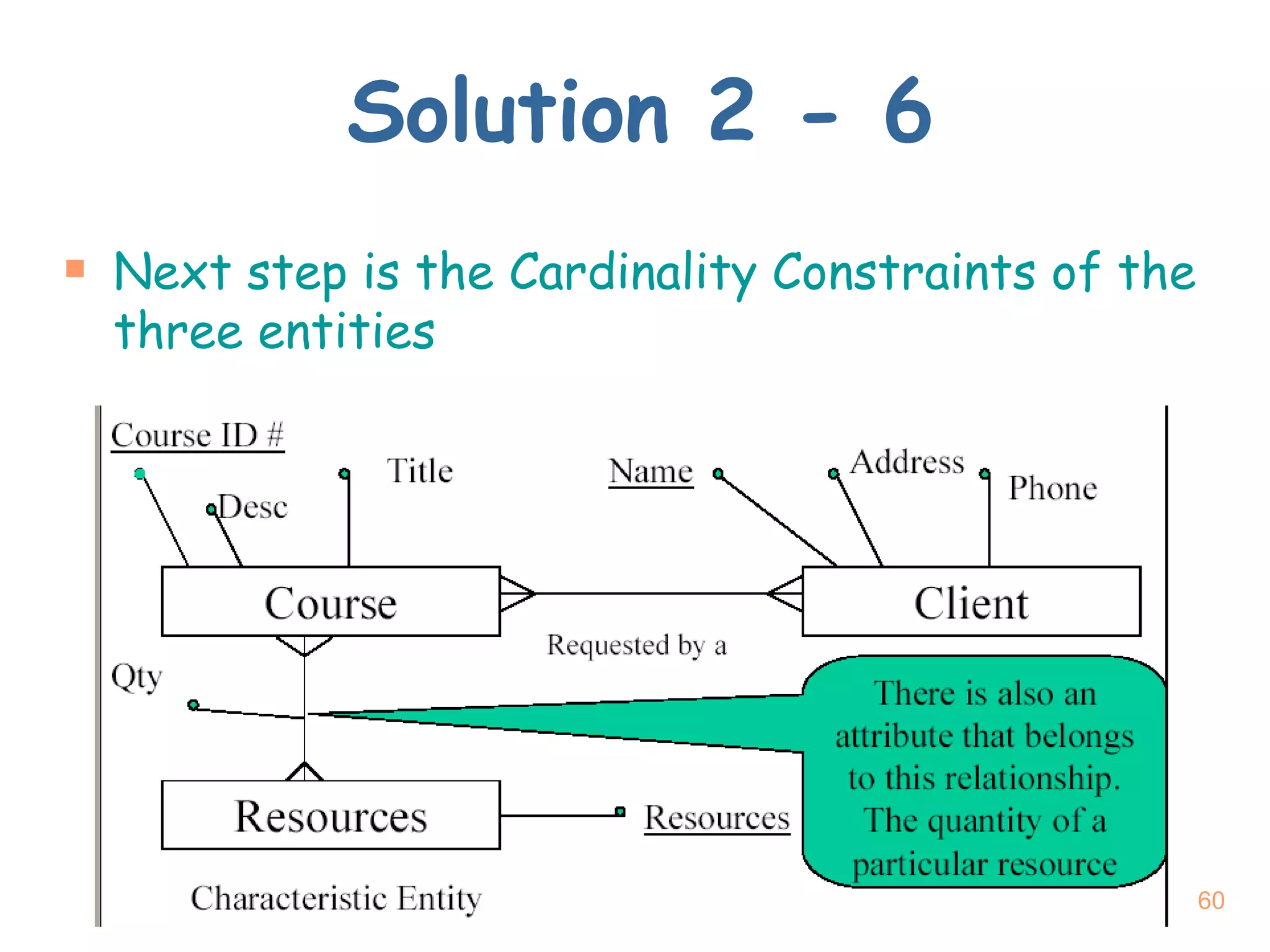 Solution 2 - 6 Next step is the Cardinality Constraints of the three entities 