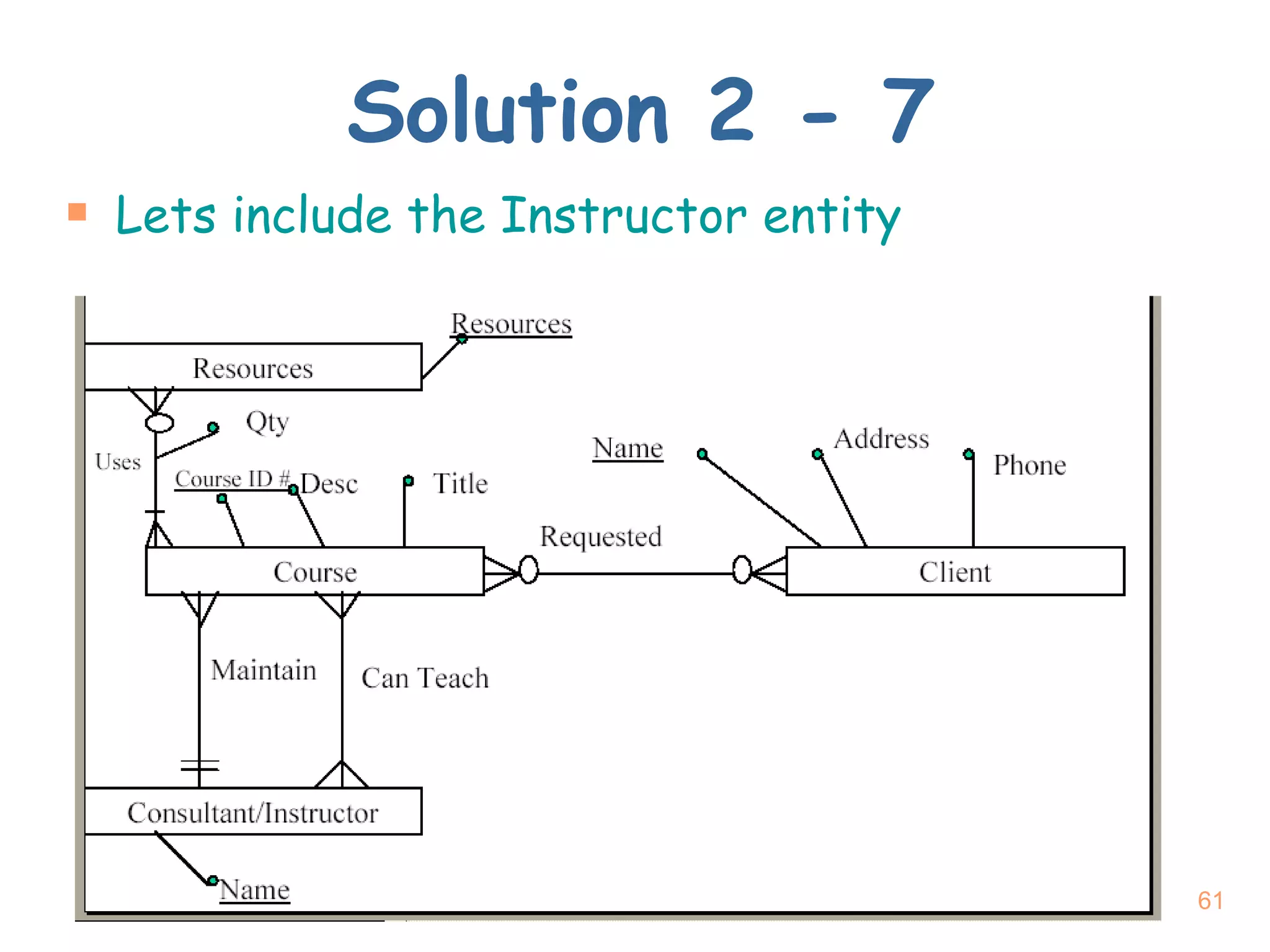 Solution 2 - 7 Lets include the Instructor entity 