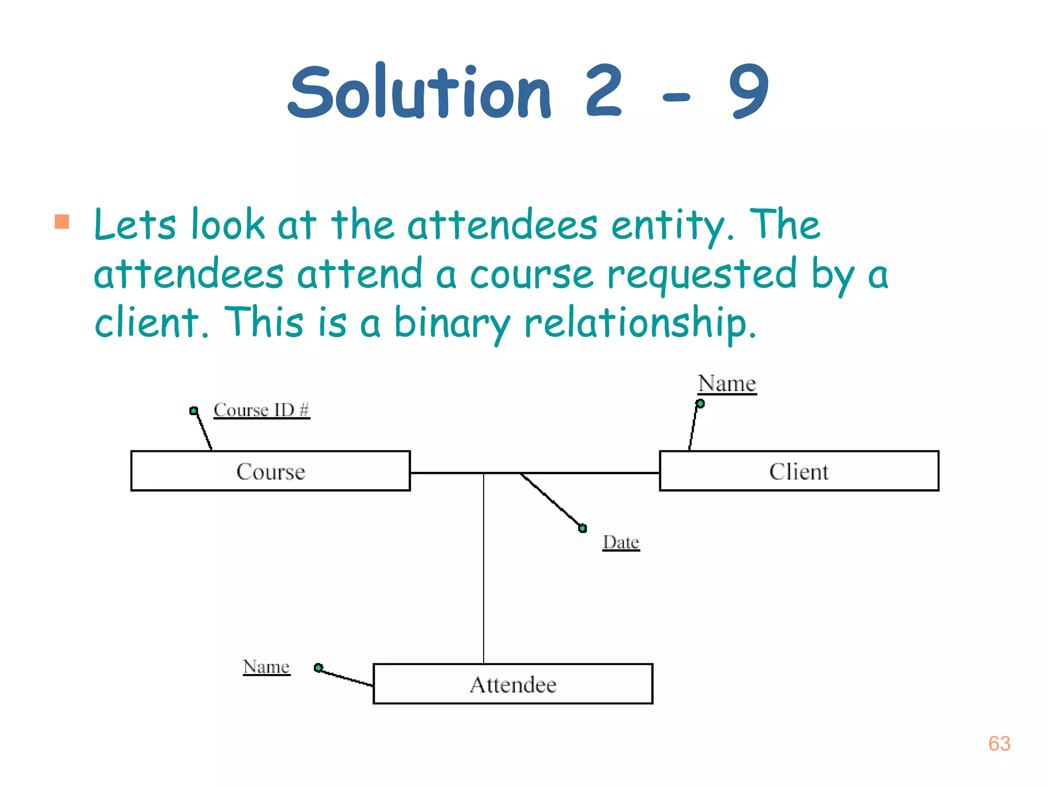 Solution 2 - 9 Lets look at the attendees entity. The attendees attend a course requested by a client. This is a binary relationship. 
