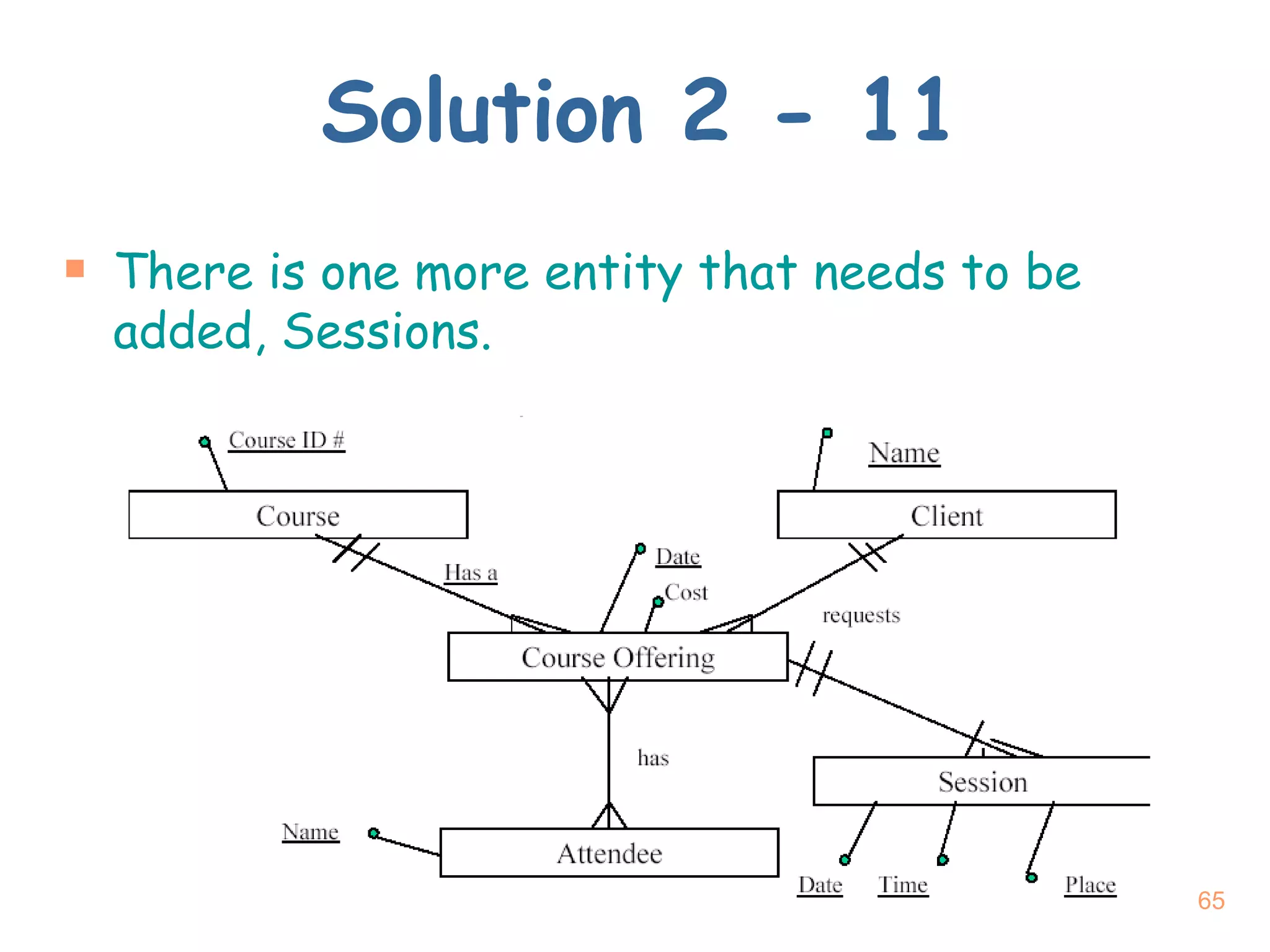 Solution 2 - 11 There is one more entity that needs to be added, Sessions. 