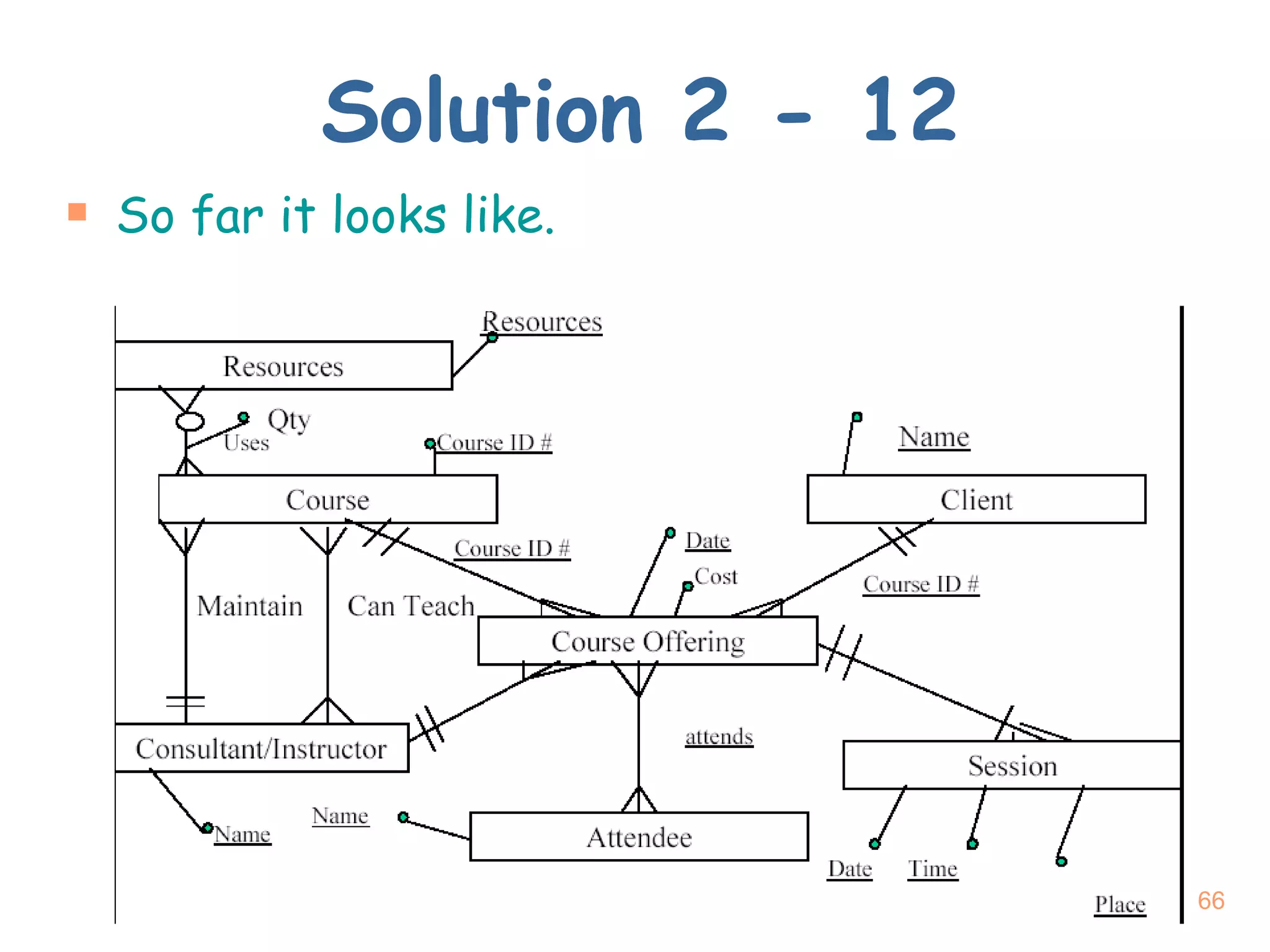 Solution 2 - 12 So far it looks like. 