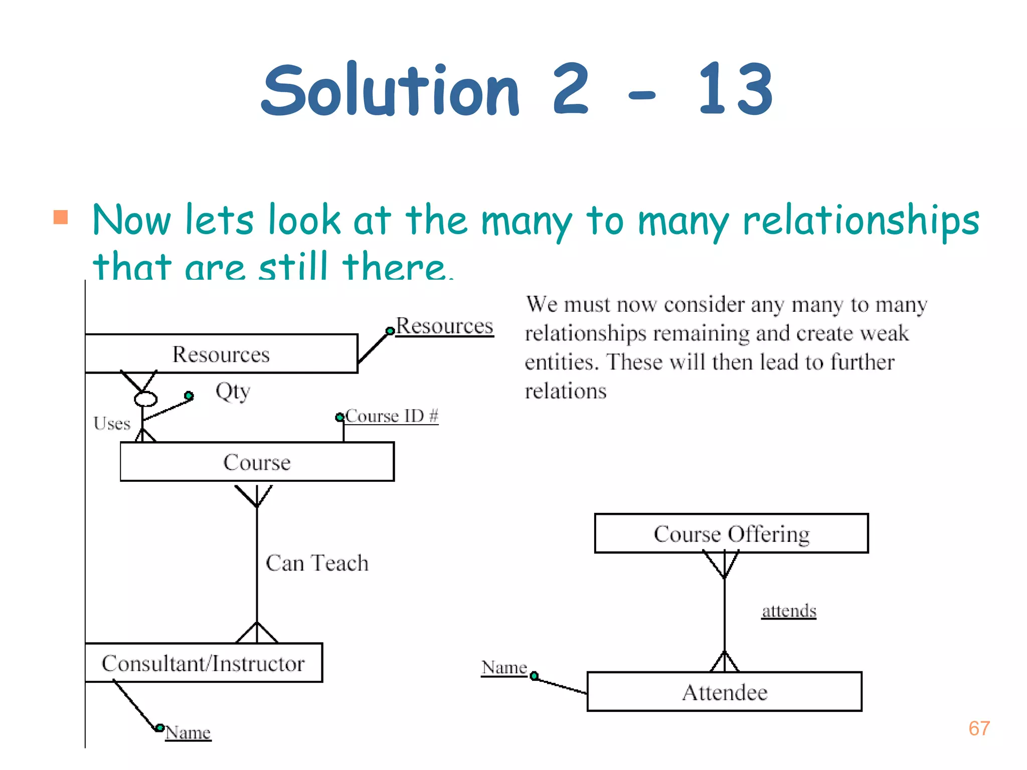 Solution 2 - 13 Now lets look at the many to many relationships that are still there. 