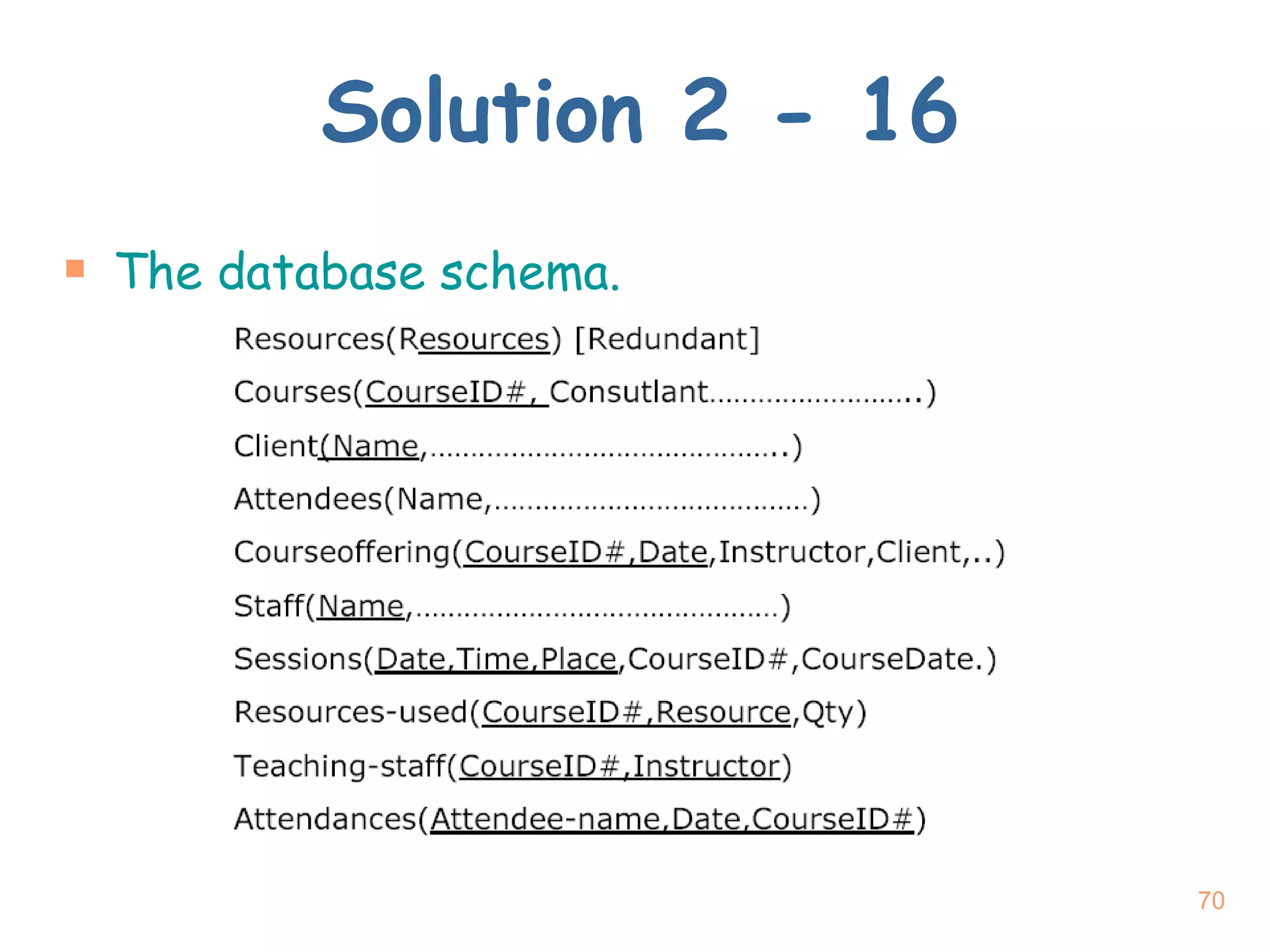 Solution 2 - 16 The database schema. 