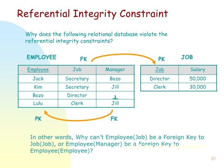 Integrity constraint violation. Referential Integrity. Integrity constraint. Referential Integrity пример. Integrity 32 cm размер.