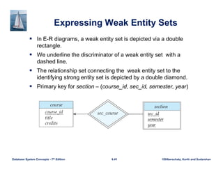 Database Design E-R Model.pdf